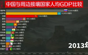 Download Video: 我国周边接壤国家的发展如何？中国与14个“邻居”人均GDP比较