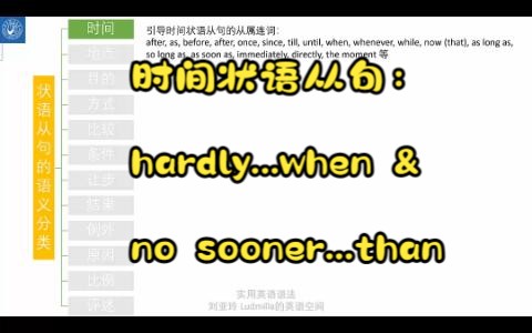 [图]英语语法六十一——时间状语从句5：hardly...when; no sooner...than