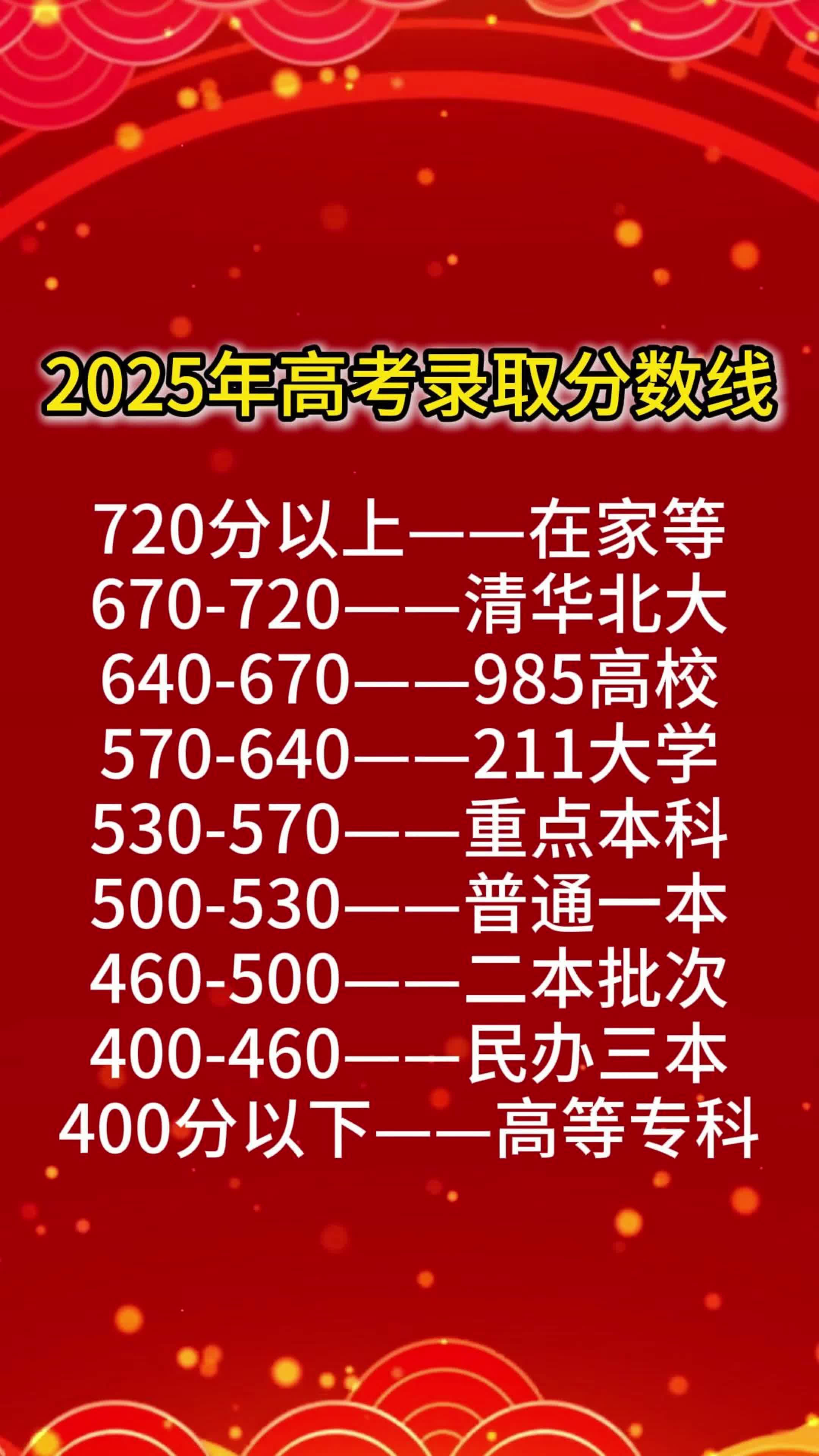 高考成绩查询：轻松掌握你的学业航程