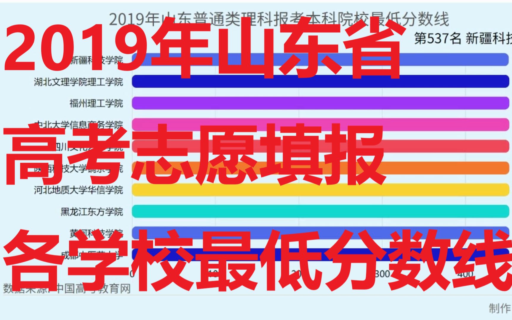 【数据可视化】2019年山东高考志愿填报——文理科各高校最低分数线哔哩哔哩bilibili