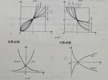 各种曲线方程及图像图片