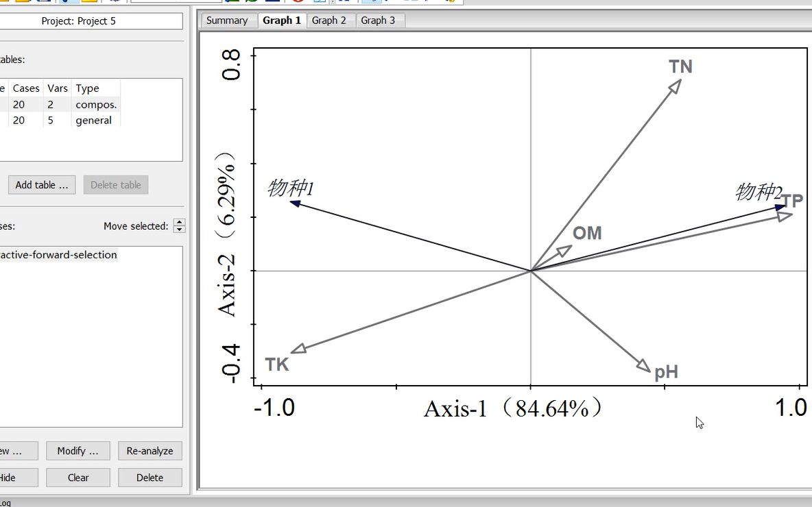 canoco 5 冗余分析(RDA)作图与说明哔哩哔哩bilibili