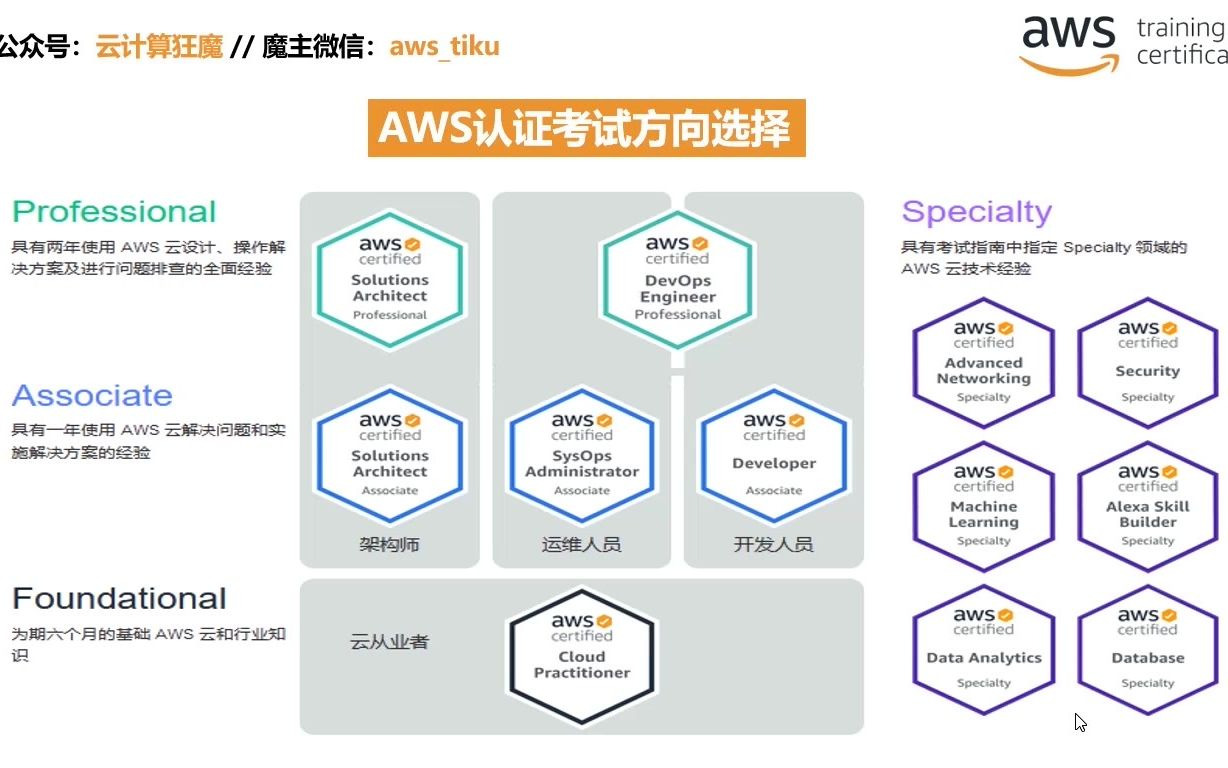 AWS认证备考细则哔哩哔哩bilibili