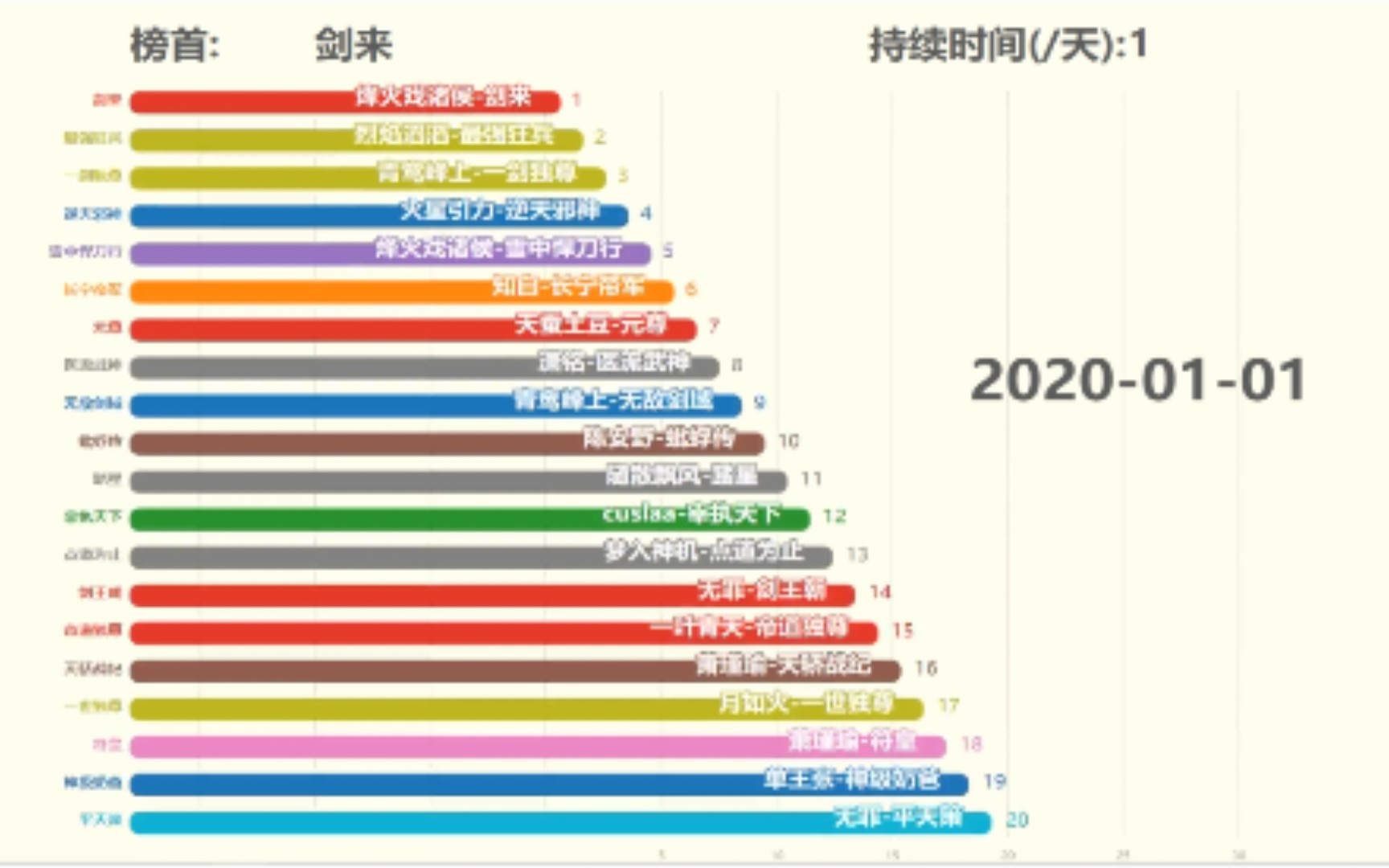 2020年哪部小说最受欢迎?(纵横中文网)哔哩哔哩bilibili