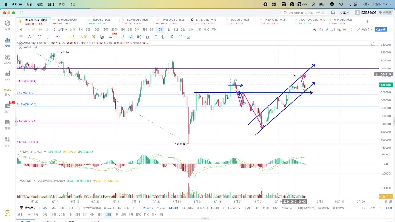 9月26日BTC比特行情分析哔哩哔哩bilibili