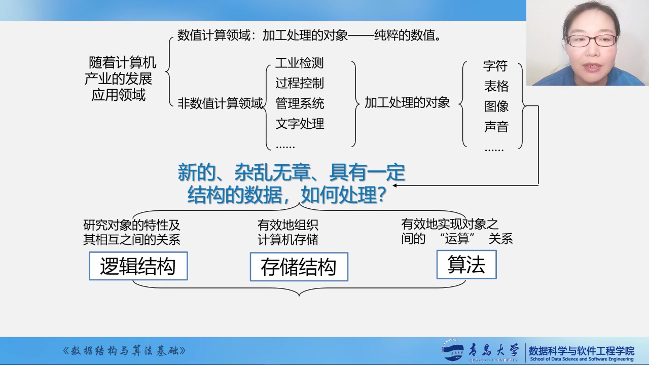 【公开课】数据结构与算法基础 青岛大学王卓教授主讲263讲哔哩哔哩bilibili