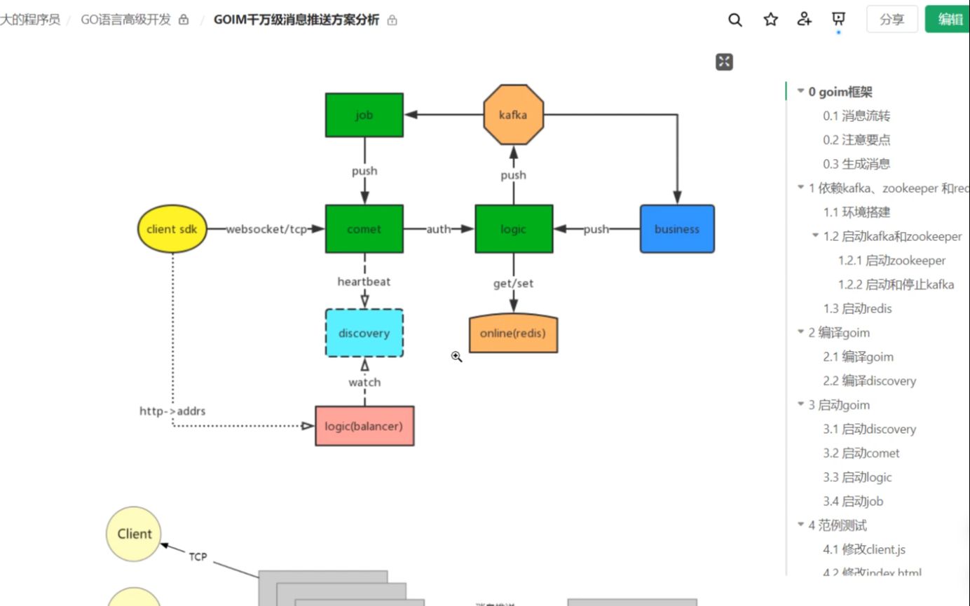 goim千万级消息推送Golang DevOps项目实战go编程|GOIM环境搭建|GOIM消息推送框架分析|千万级网络连接的处理哔哩哔哩bilibili