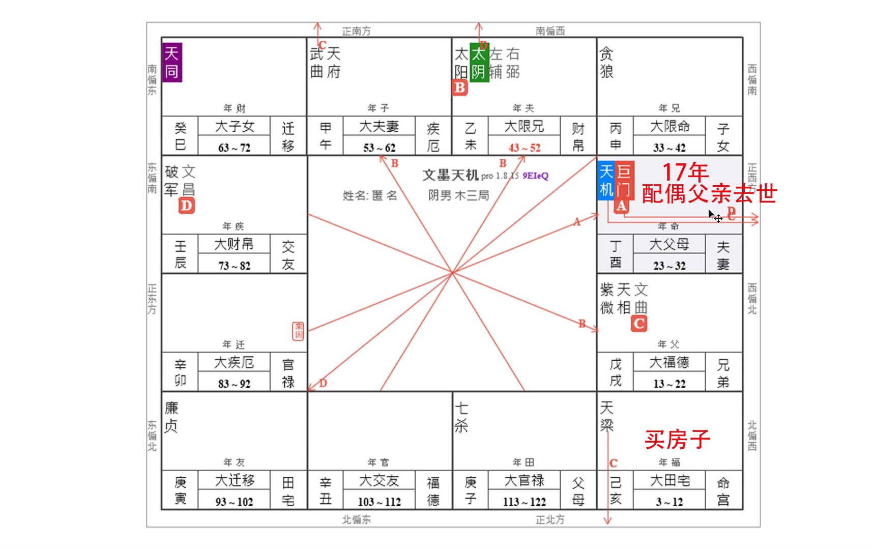 [图]命盘讲解