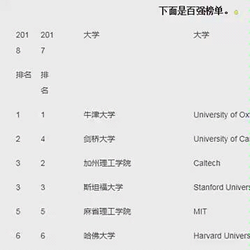 2018年全球最佳大学排行榜:清华大学计算机专业排第一哔哩哔哩bilibili