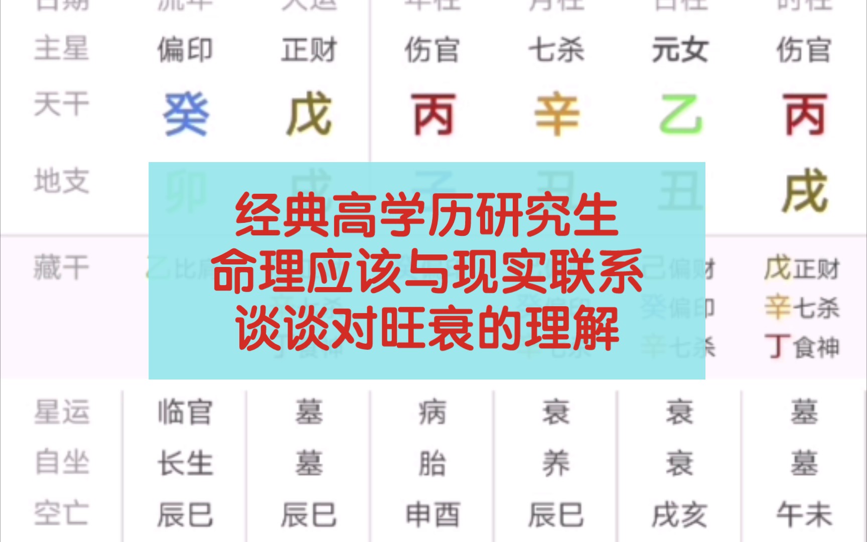 经典高学历研究生,命理应该与现实联系,谈谈对旺衰的理解哔哩哔哩bilibili