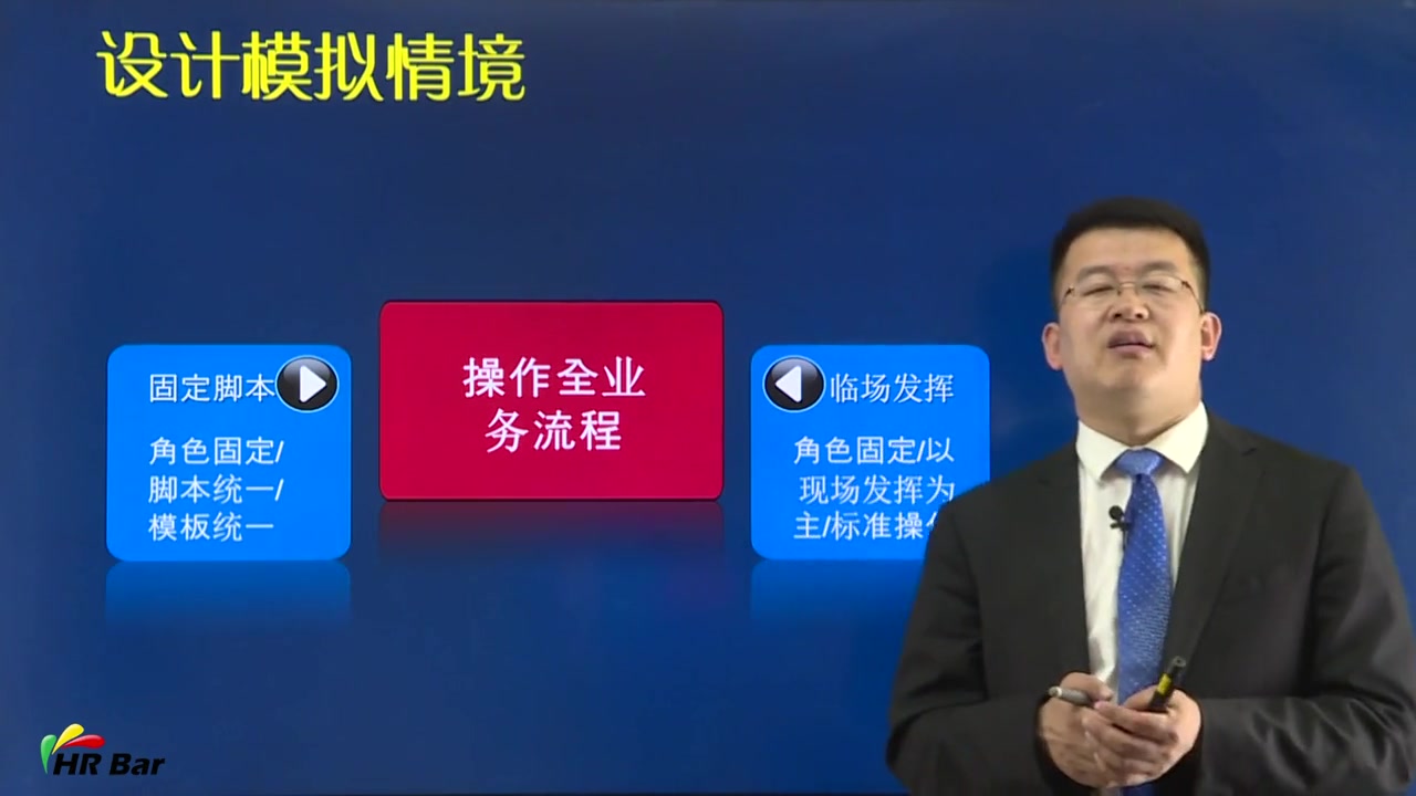 [图]百万年薪讲师必学的微课 第二章 课程内容规划与开发（16课时） 卓越培训师必学的课 价值3800 企业内训师讲师授课技巧提升视频教程