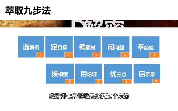 [图]解密系列课程介绍 | 销售经验萃取