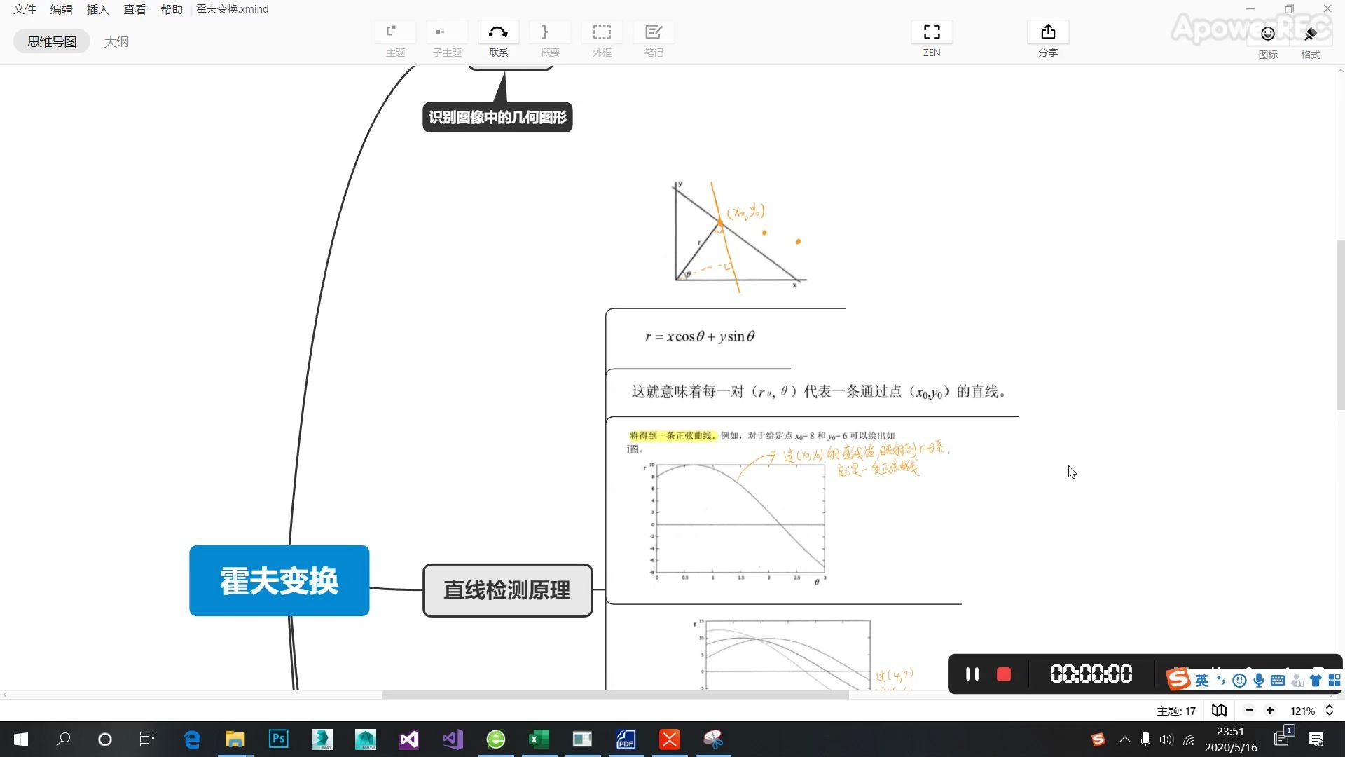 霍夫变换哔哩哔哩bilibili