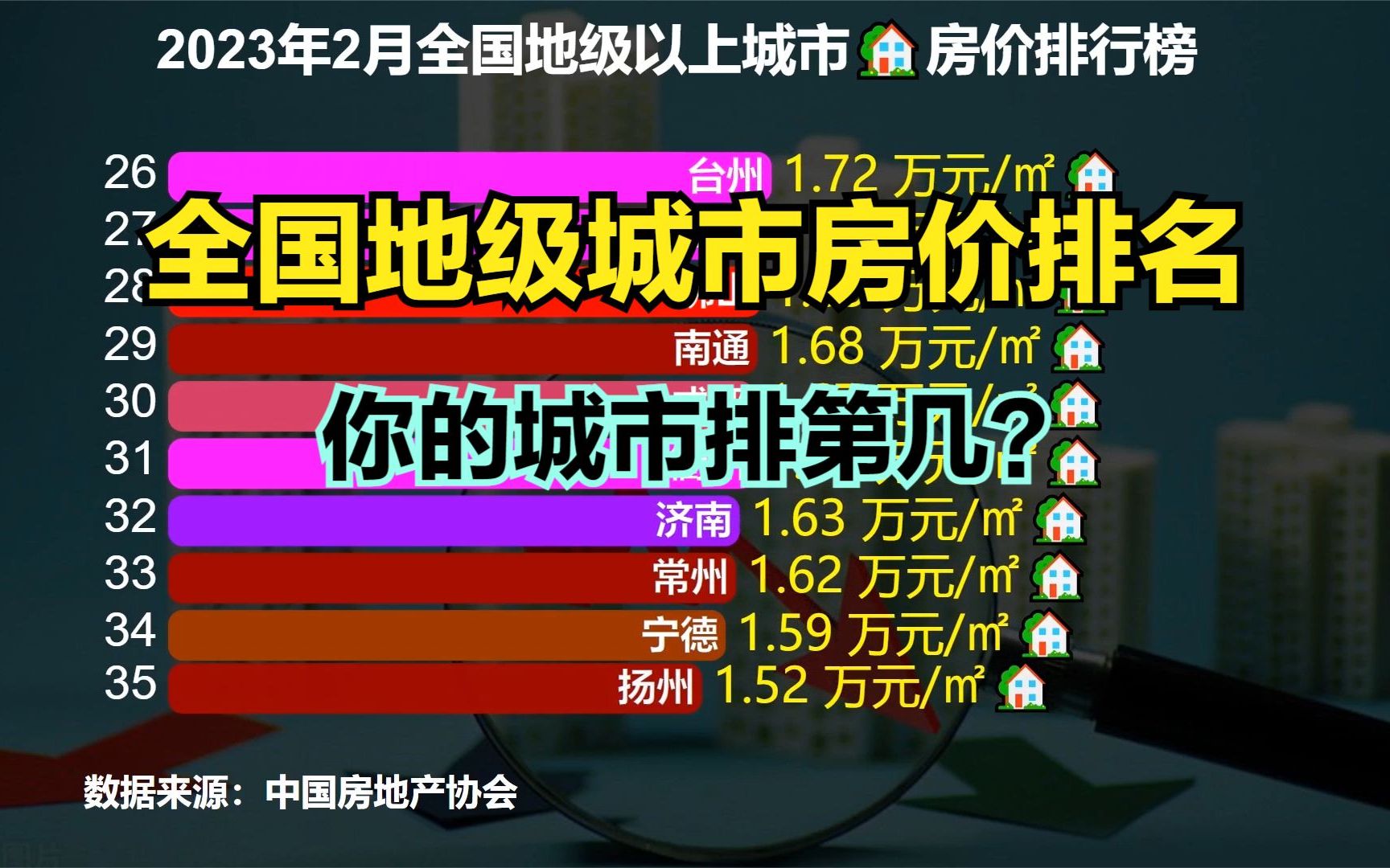 71城房價過萬!2023年2月全國300個城市房價排名,你的城市第幾?