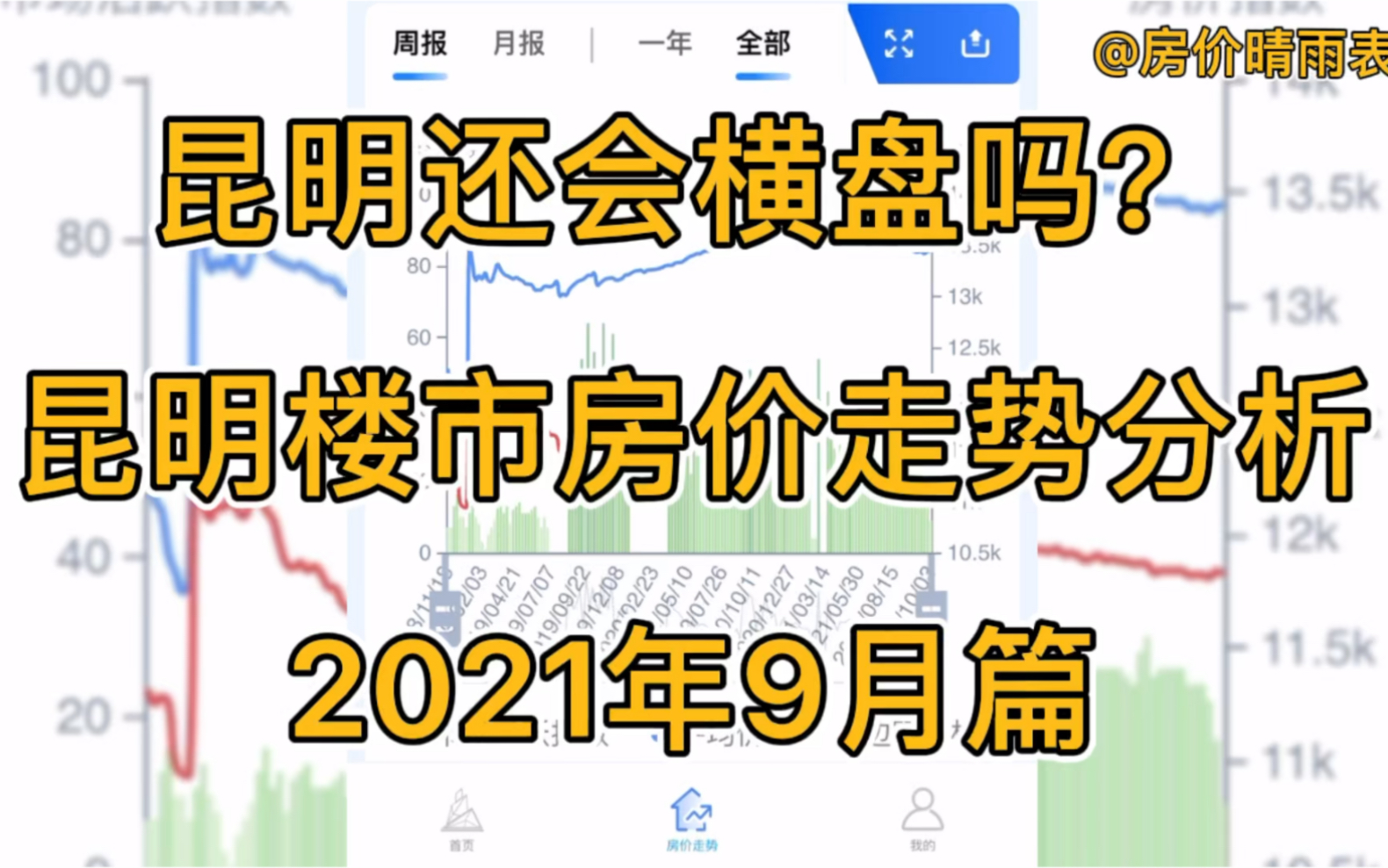 昆明还会横盘吗?昆明楼市房价走势分析(2021年9月篇)哔哩哔哩bilibili