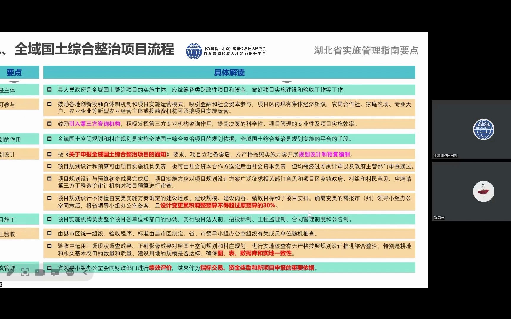 全域土地综合整治项目流程及关键环节介绍(21)全域土地综合整治项目流程哔哩哔哩bilibili