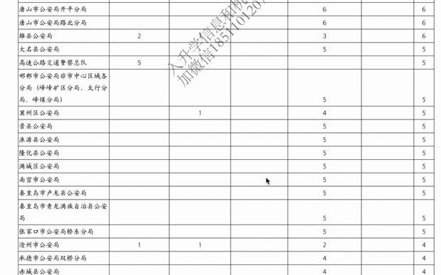 [图]河北省公安机关2021接受毕业生入警情况分析