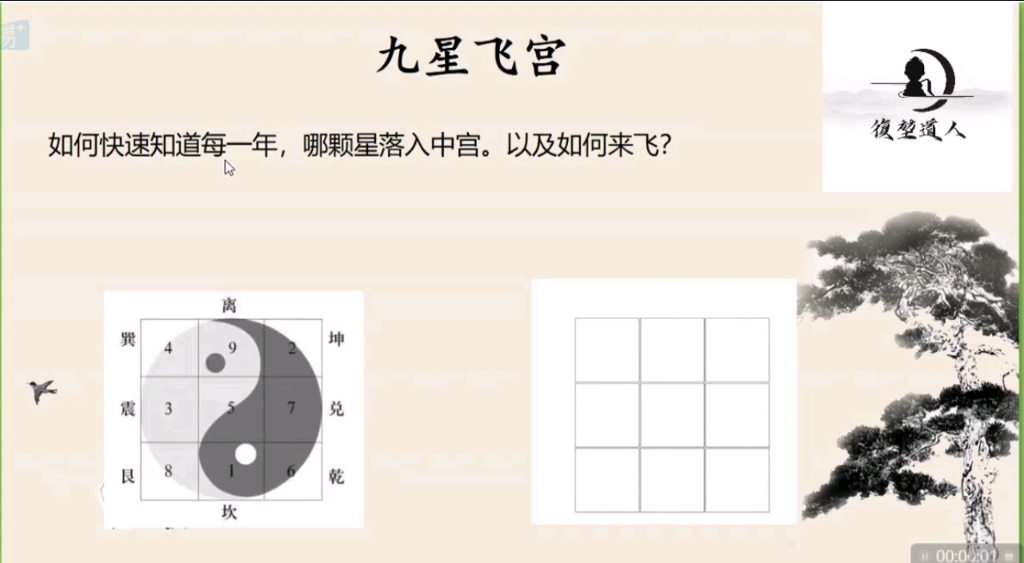 九星飞宫,如何知道每一年,哪颗星入中宫.以及如何飞.哔哩哔哩bilibili