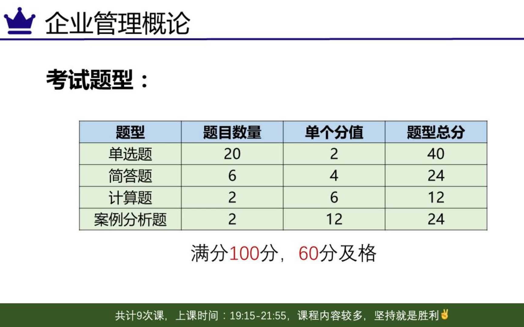 [图]自考企业管理概论00144【精讲串讲课件笔记密训真题】2210考期