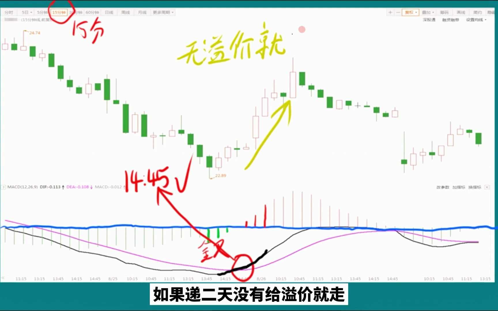 胜率100%之“尾盘30分钟”买入法,3年本金从2万赚1000万,从未失手,能看懂的都是高手!哔哩哔哩bilibili