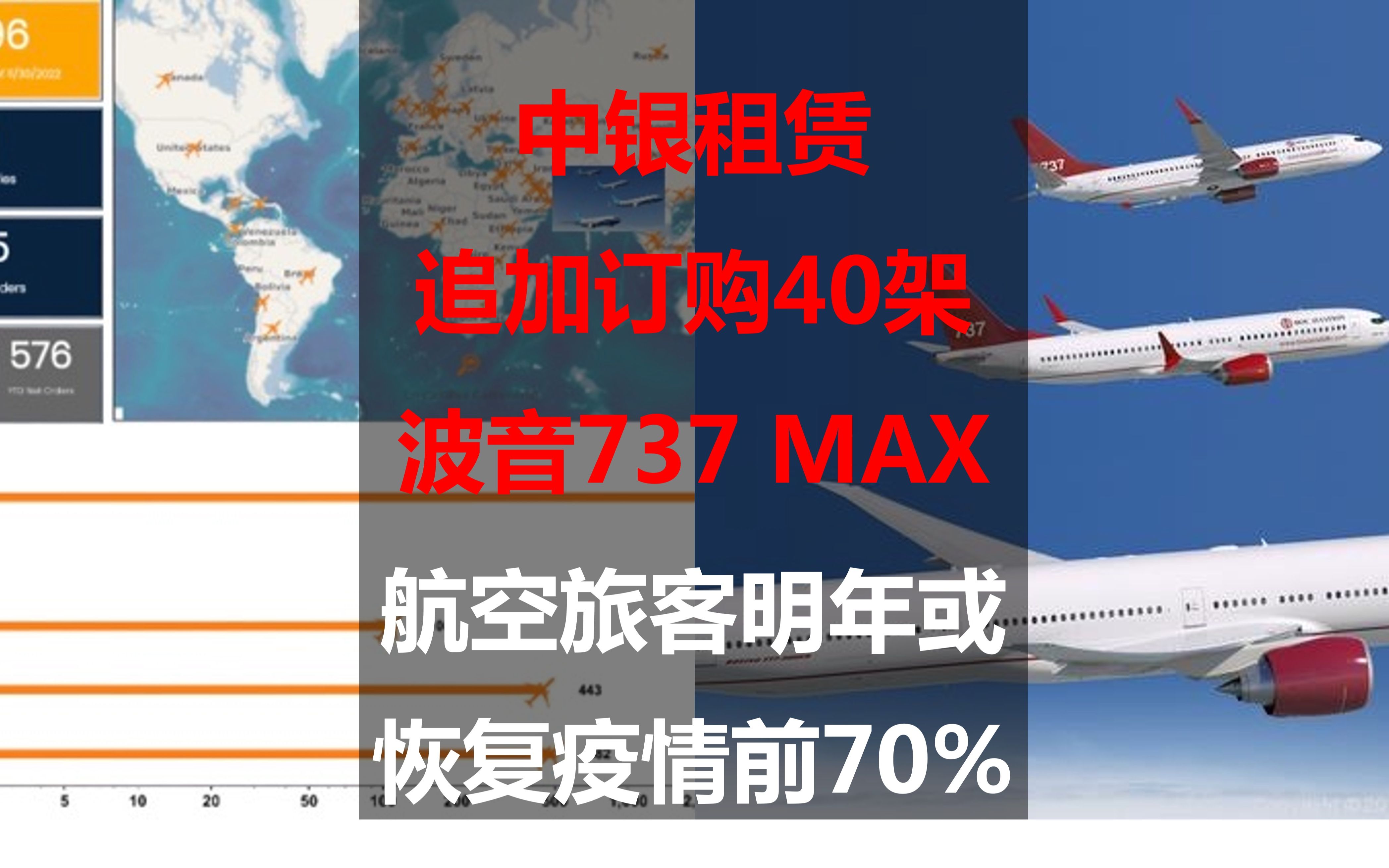 中银租赁追加订购40架波音737 MAX,航空旅客明年或恢复疫情前70%哔哩哔哩bilibili