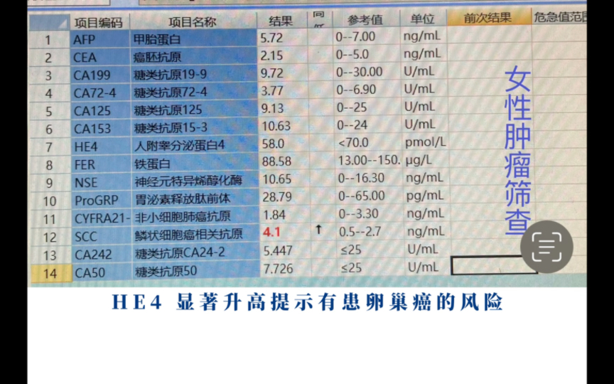 医学检验报告单解读(肿瘤标志物)哔哩哔哩bilibili