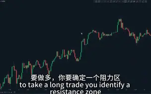 Download Video: Tradingview 上最准确的突破和重新测试指标