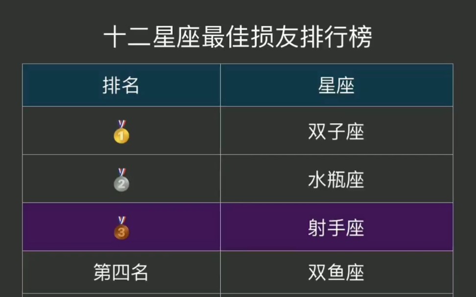 12星座最佳損友排行榜