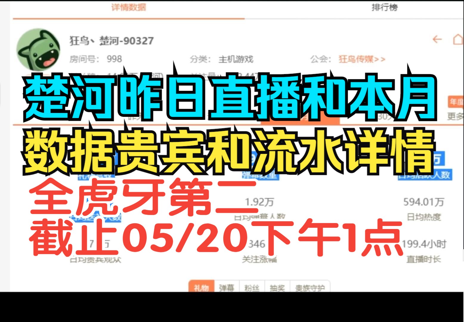 楚河本月和昨日直播 数据贵宾和流水详情 2024/05/20下午1点 全虎牙第二哔哩哔哩bilibili