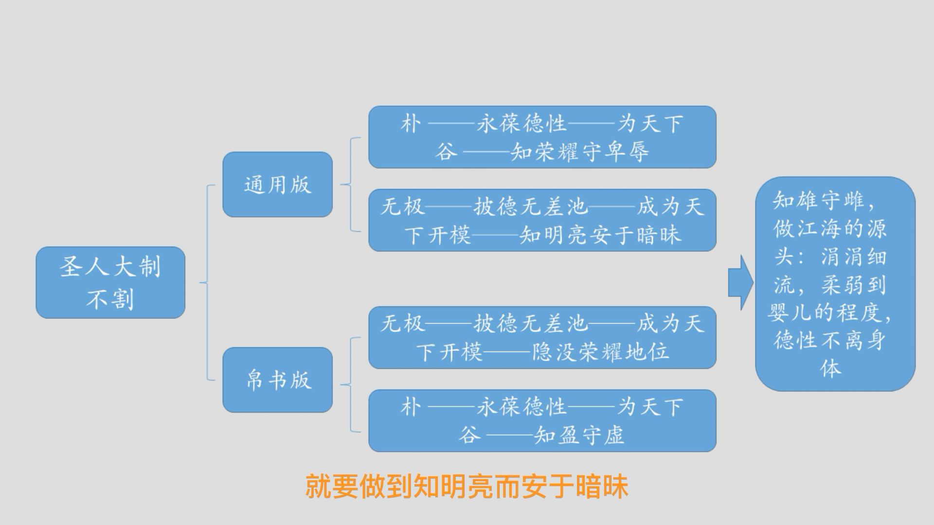 [图]《老子》帛书与通用版《道德经》区别（11）：大制不割 如何理解？无极又如何理解？