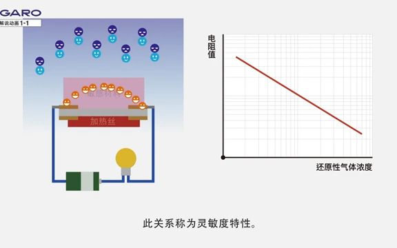 半导体式气体传感器是如何检测气体的?哔哩哔哩bilibili