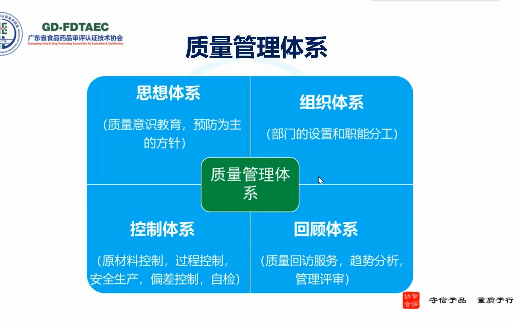 医疗器械质量管理体系完善与提升2广东省局20220602161517哔哩哔哩bilibili