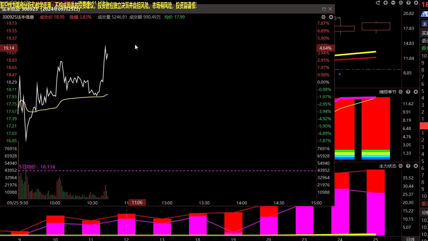 法本信息:主力交替进场,这波看到多少?如何把握机会?看完就懂哔哩哔哩bilibili