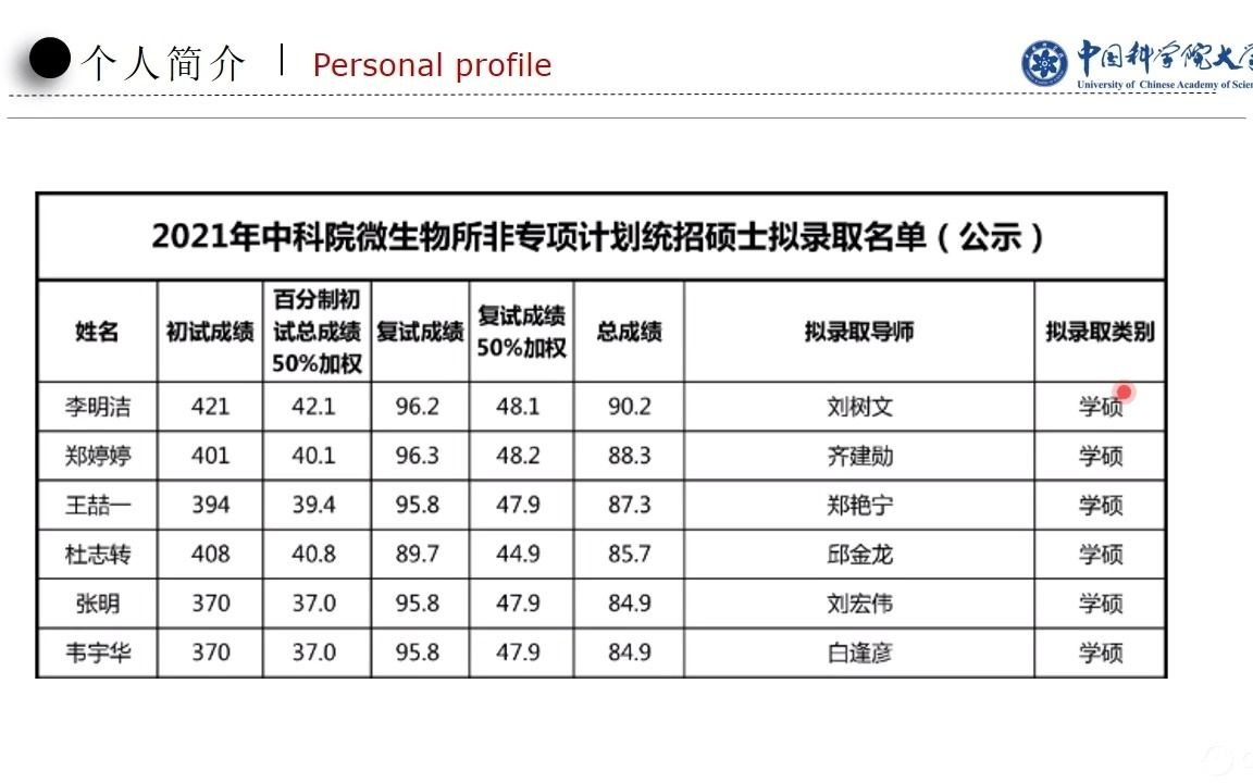 2022中科院微生物所421小明考研经验分享哔哩哔哩bilibili