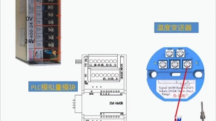 西门子PLC模拟量模块的使用.哔哩哔哩bilibili