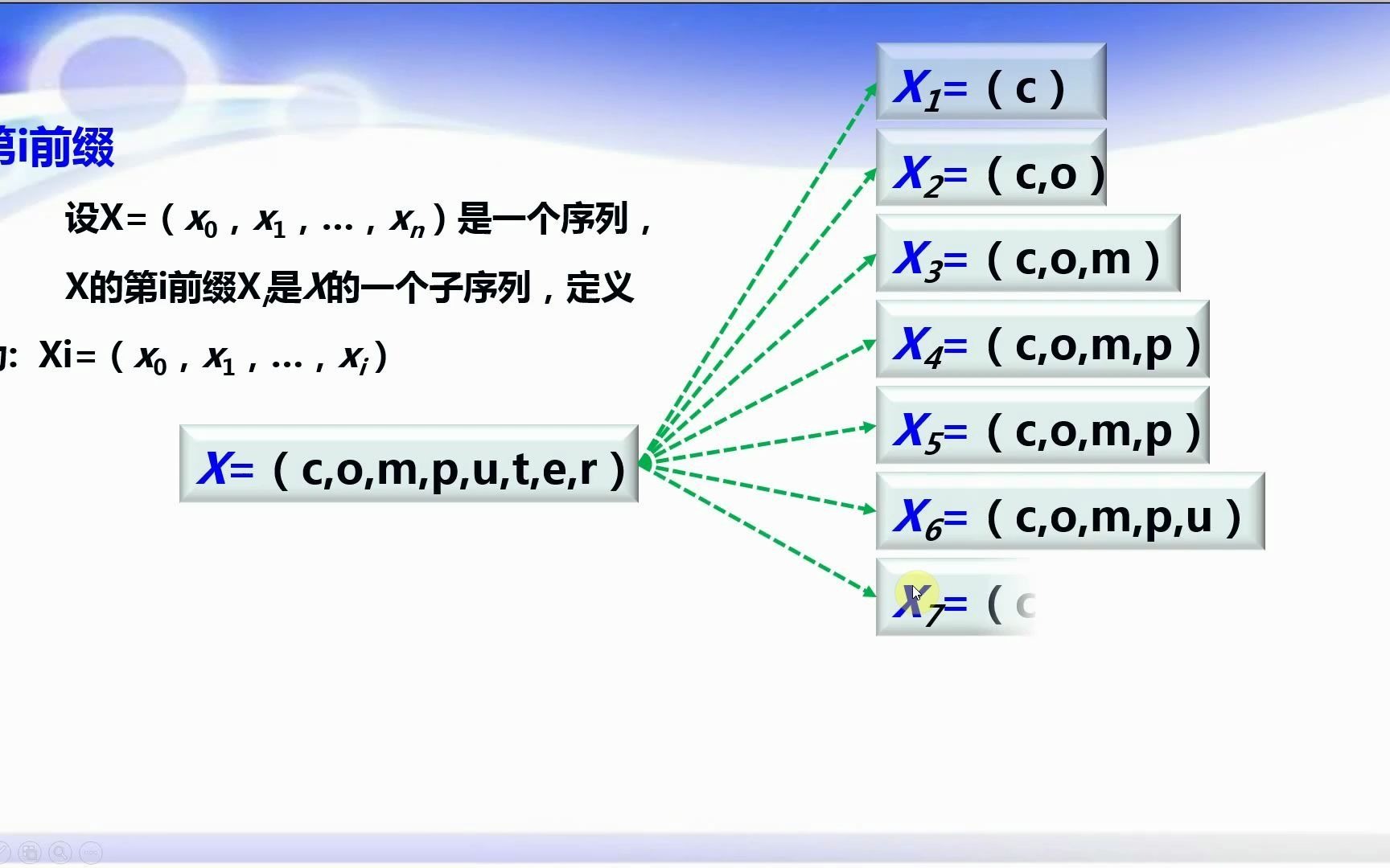 chapt83最长公共子序列蛮力法哔哩哔哩bilibili