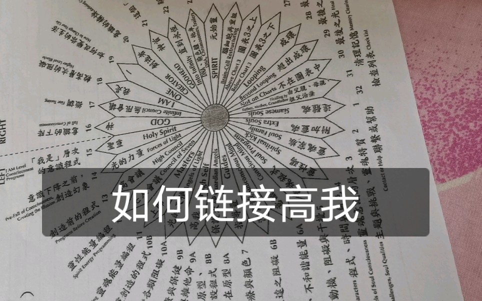 如何连接高我?建议全程反复观看并收藏,做好笔记(关注我更好啦)哔哩哔哩bilibili