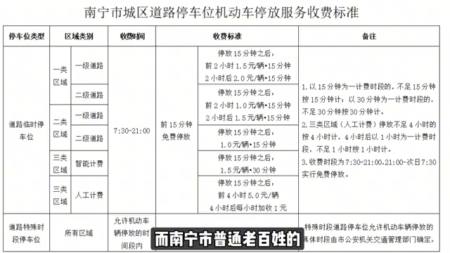 南宁被慧泊停车掀起的惊天巨浪吞没 强大的资本让公平失去底线哔哩哔哩bilibili