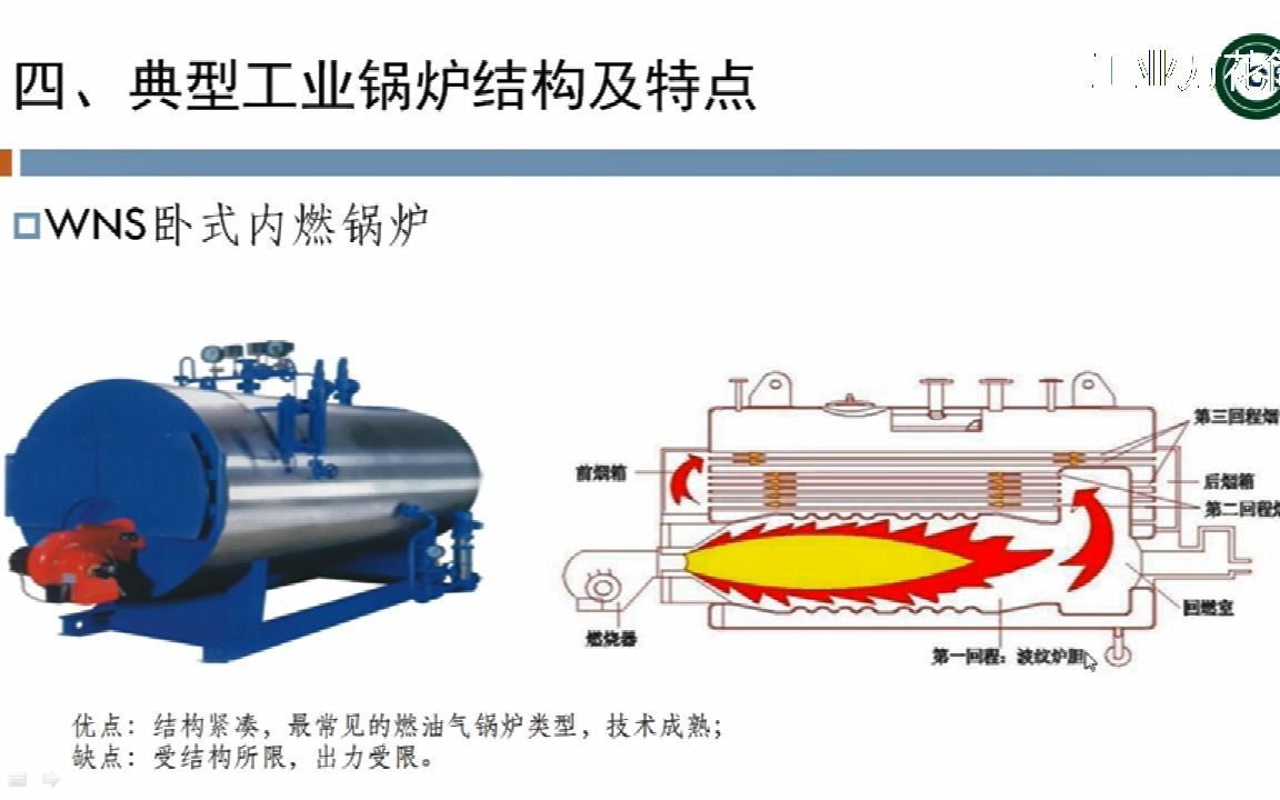 锅炉百科 第四部分 典型工业锅炉结构及特点哔哩哔哩bilibili