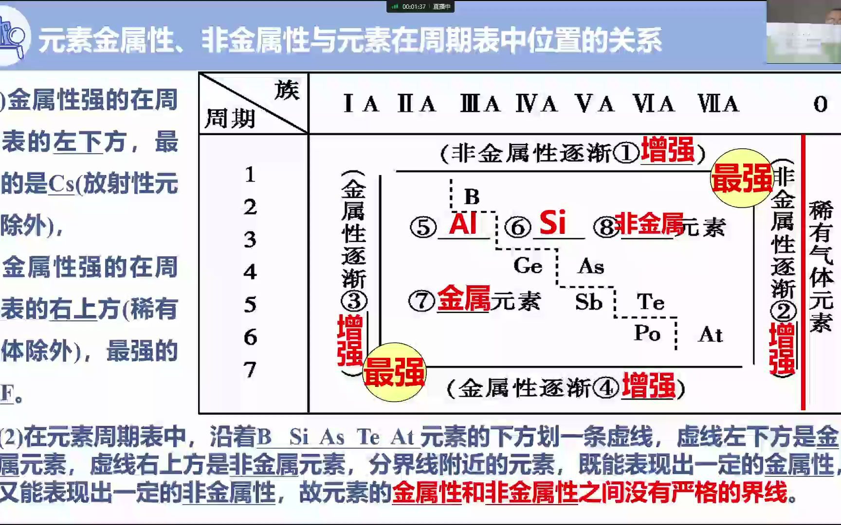 [图]4.2.2 元素周期表和元素周期律的应用