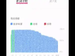 Скачать видео: iQOO12最新系统19.1已增强续航，接近22小时轻度使用剩余电量49%