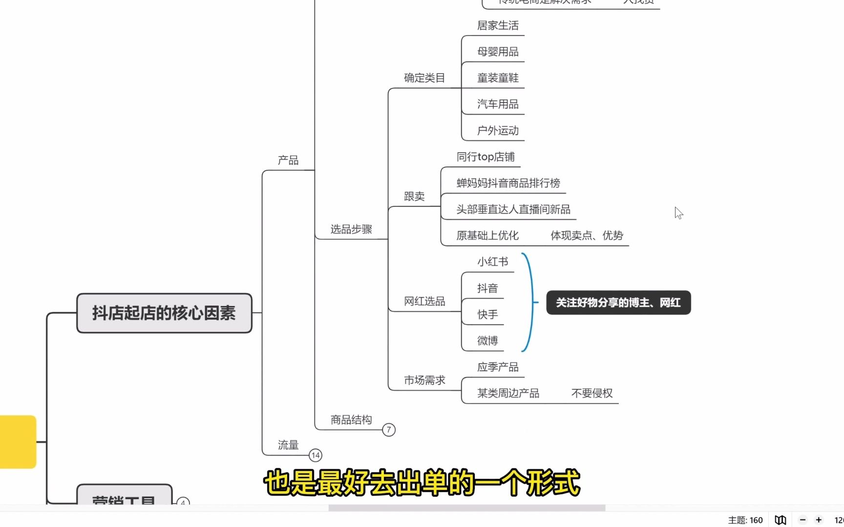 抖音无货源店群教程:第十节 抖音小店7日起爆核心秘籍哔哩哔哩bilibili