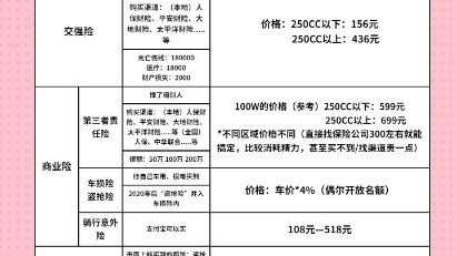 2023年摩托车保险怎么买,新手指南哔哩哔哩bilibili