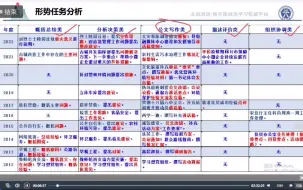 Download Video: 2024遴选专项（云南遴选山东遴选湖北遴选四川遴选）全80讲