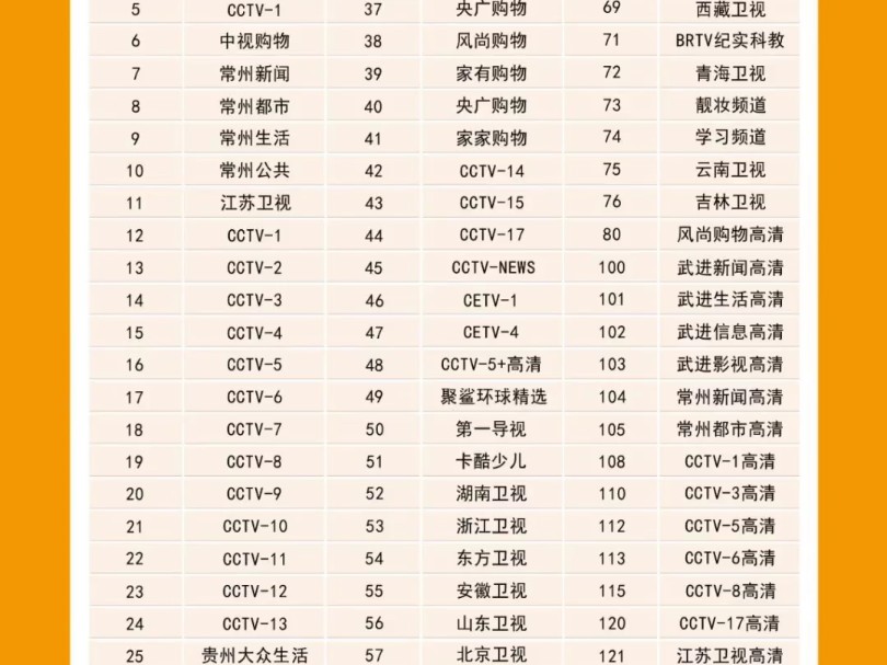 江苏有线常州武进分公司标清机顶盒频道列表哔哩哔哩bilibili