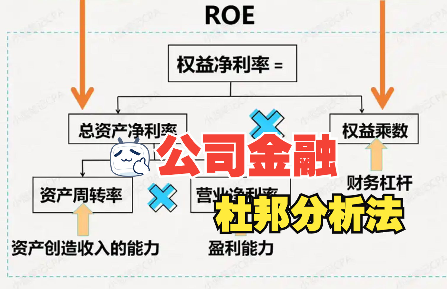 公司金融:杜邦恒等式哔哩哔哩bilibili