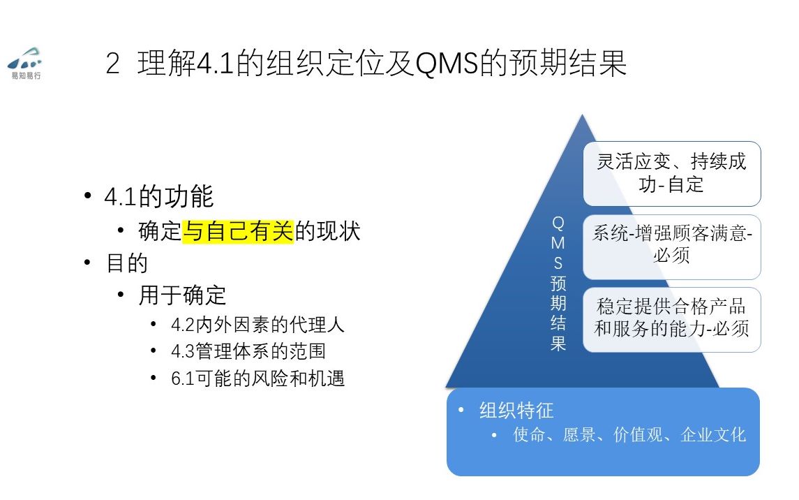 108理解组织4.1理解组织及其环境1哔哩哔哩bilibili