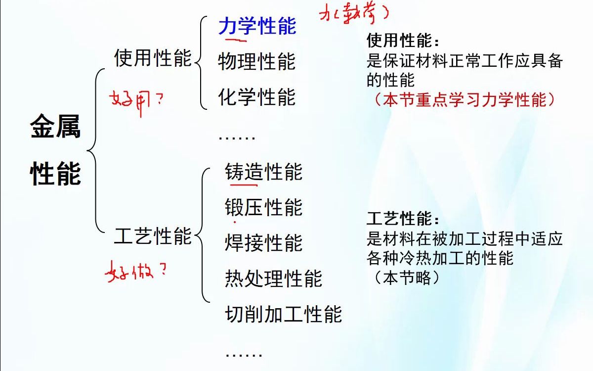 [图]12 金属材料及热处理-强度与塑性