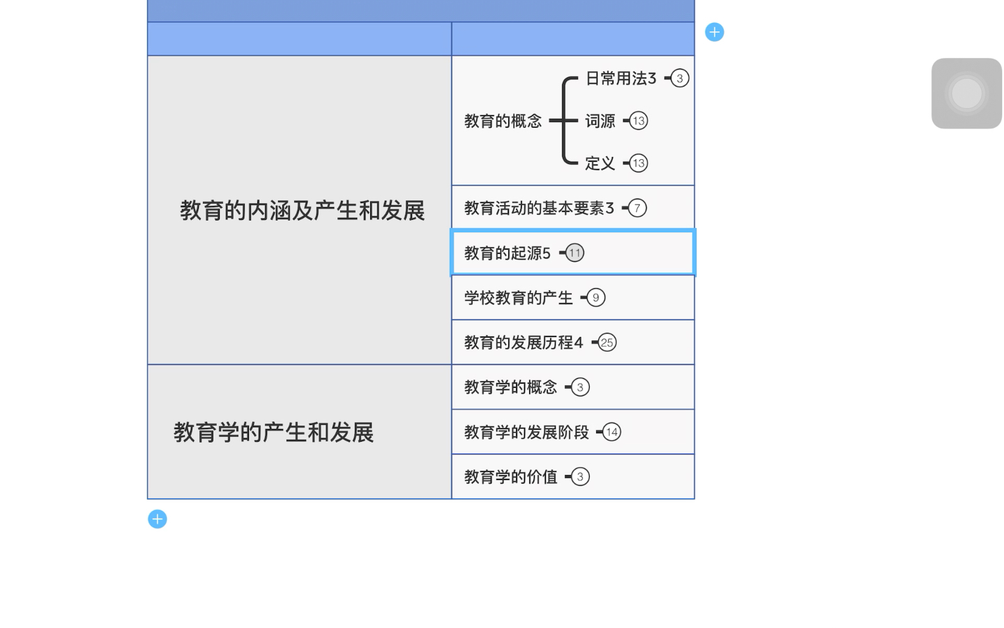 自学录屏 江西省教育招聘考试 教育学第一章第1节2哔哩哔哩bilibili