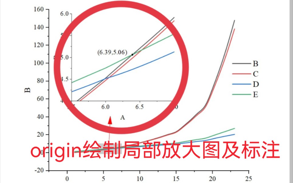 origin绘制局部放大图并标注哔哩哔哩bilibili